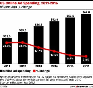 Online Advertising