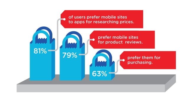 mobile website design