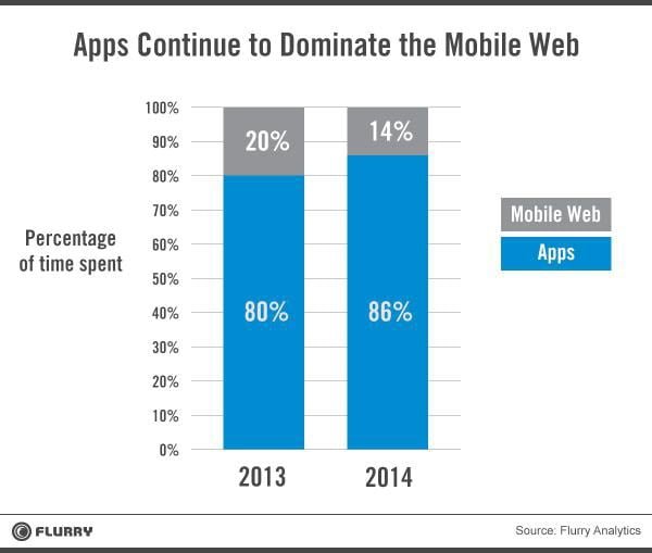 Mobile Apps
